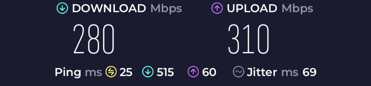 The internet speeds of a cafe in Chiang Mai showing a 280 Mbps download speed and a 310 Mbps upload speed on the website www.speedtest.net.