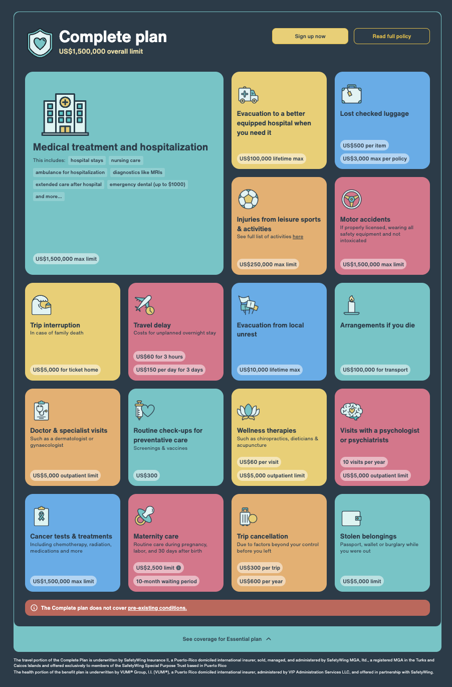 A graphic showing all of the included features in the SafetyWing Nomad Insurance Complete Plan.